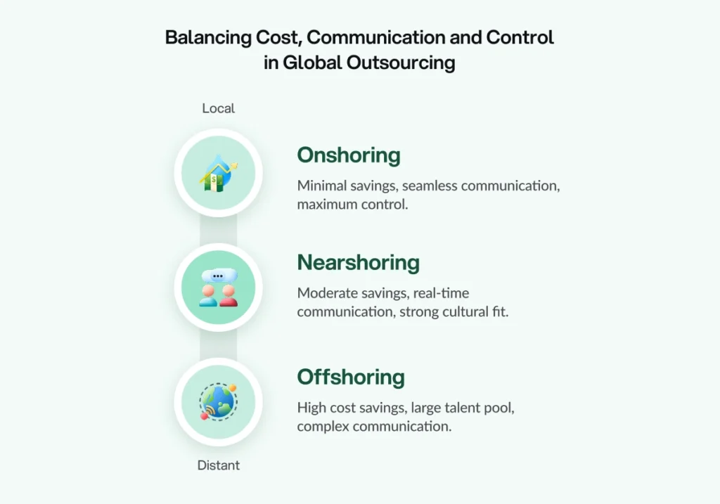 balancing 3Cs in nearshore, offshore, onshore