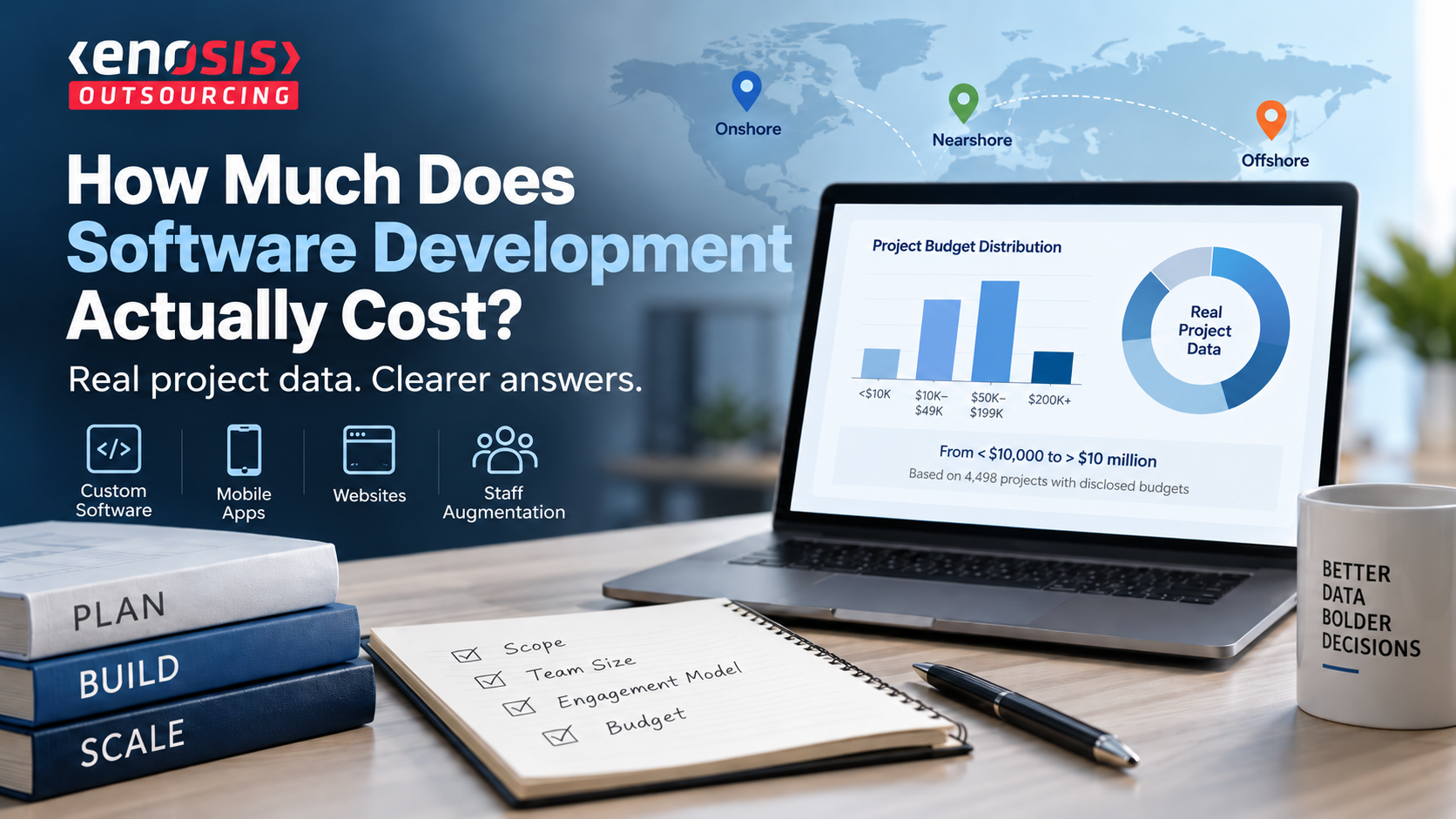 Software development cost benchmark dashboard with budget ranges and outsourcing models by Enosis Outsourcing