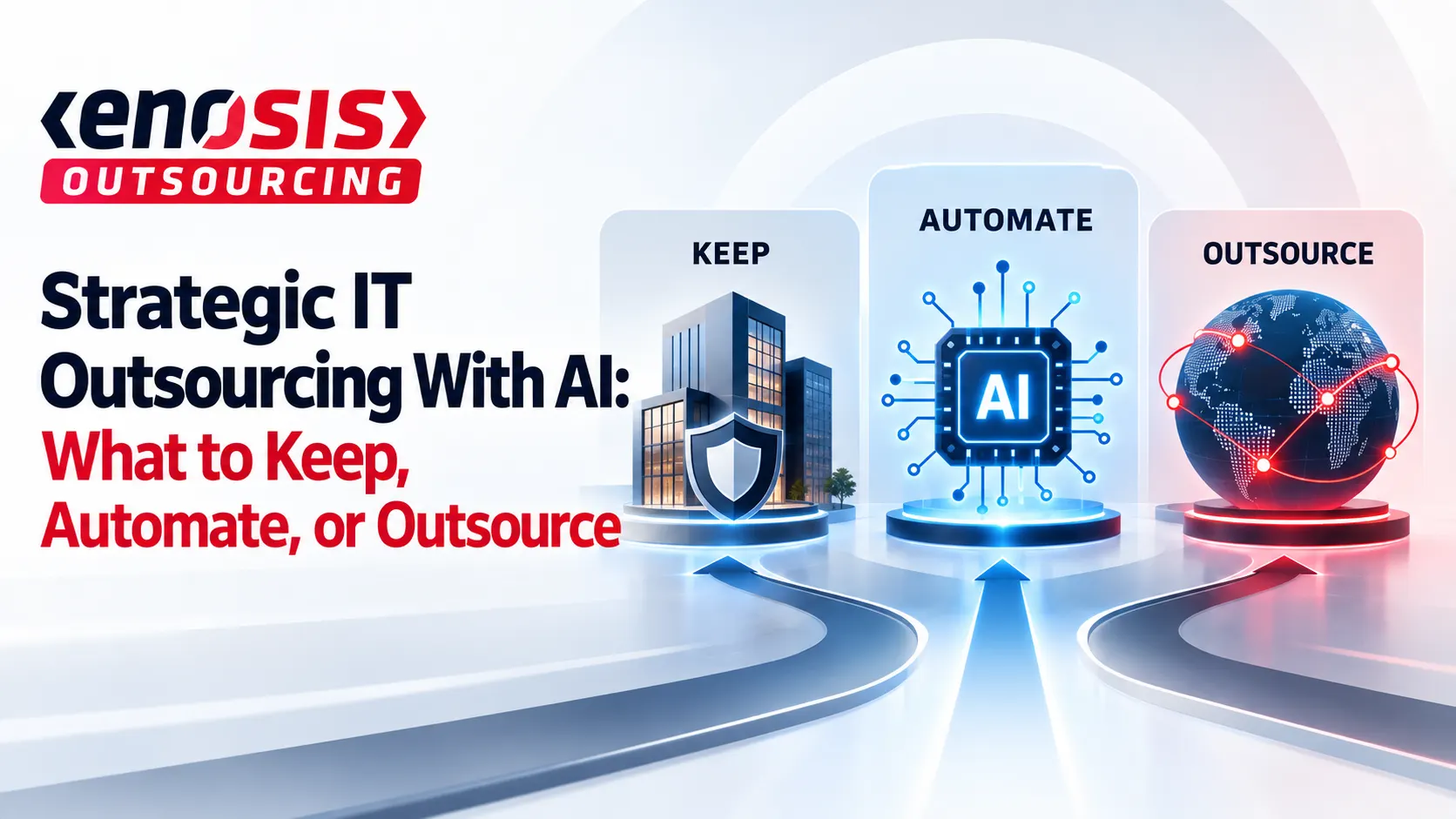 Enosis Outsourcing featured image showing keep, automate, and outsource paths for strategic IT outsourcing with AI.