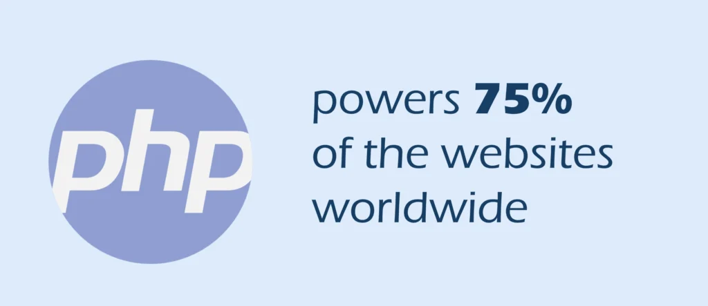 php powers 75% of the websites worldwide