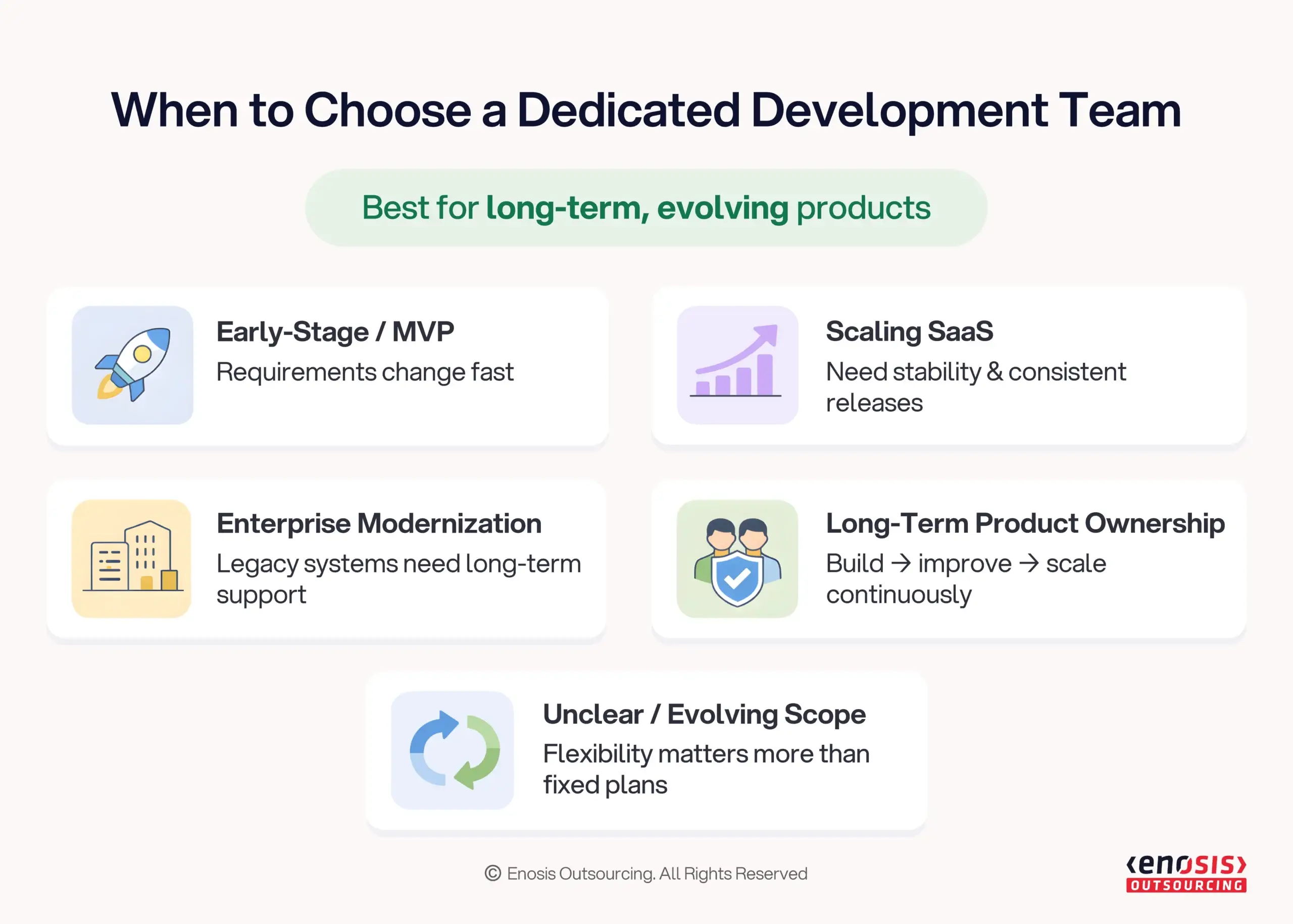 When to choose dedicated development team - Use cases for startups, enterprises, MVP development and long-term projects