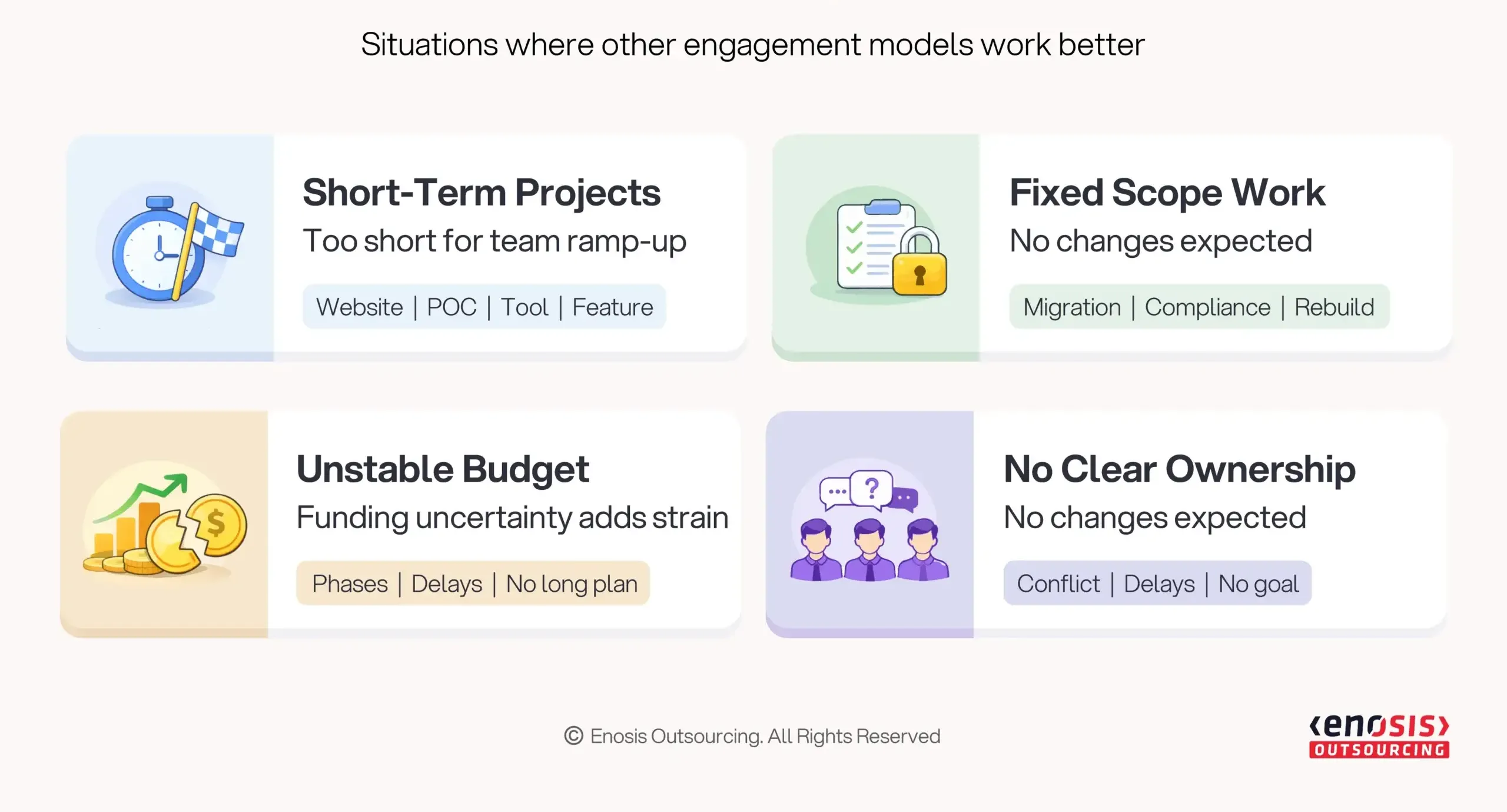 An infographic of four scenarios where a dedicated team should be avoided: Short-Term Projects (too short for ramp-up), Fixed Scope Work (no changes expected), an Unstable Budget (funding uncertainty), and No Clear Ownership (leading to conflict and delays).