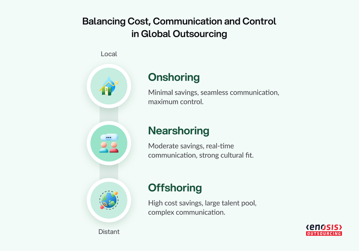 nearshore offshore onshore
