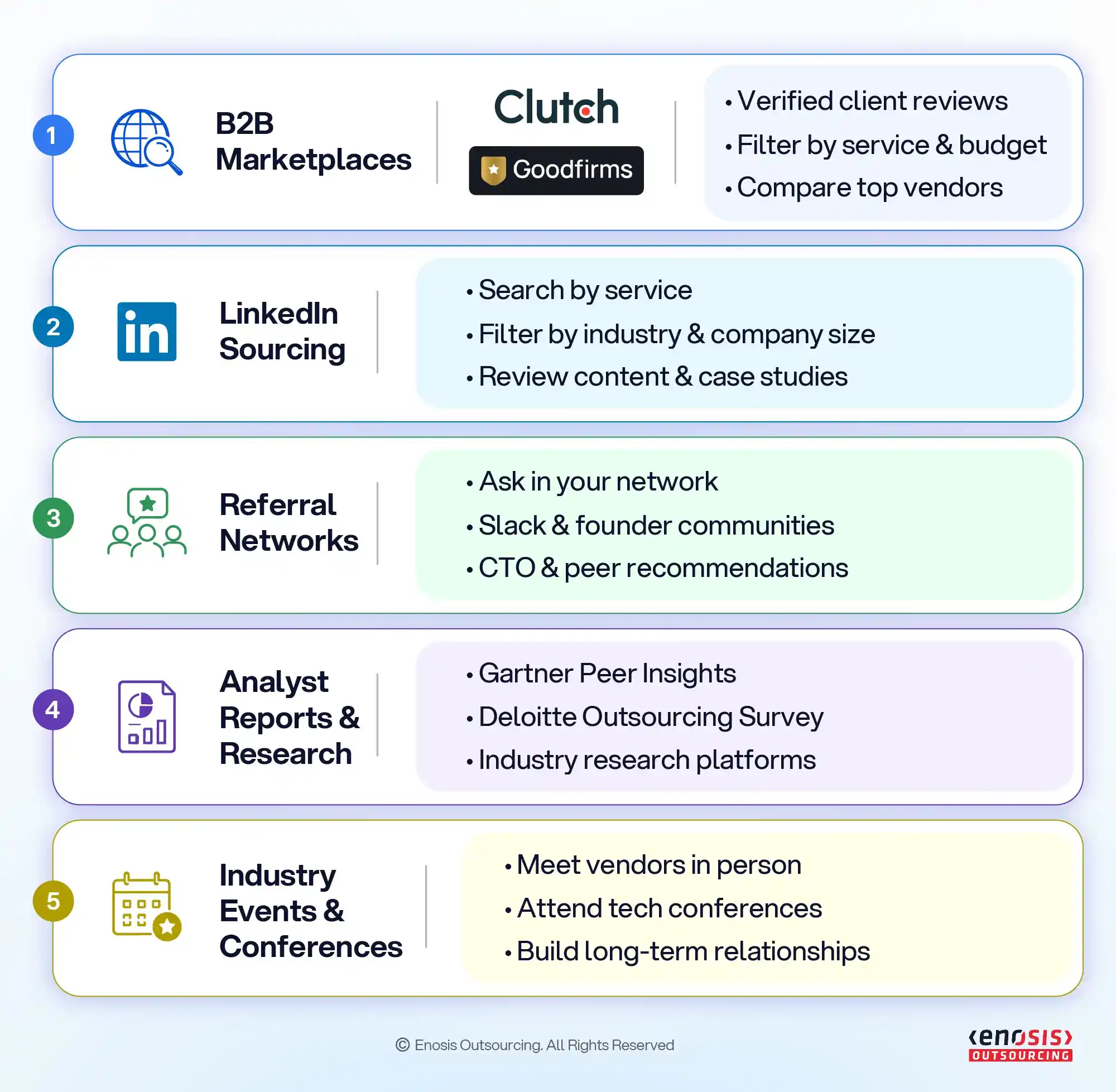 platforms to find outsourcing partners: B2B Marketplaces, LinkedIn Sourcing, Referral Networks, Analyst Reports & Research, and Industry Events & Conferences, each with a brief bulleted list of benefits or examples.