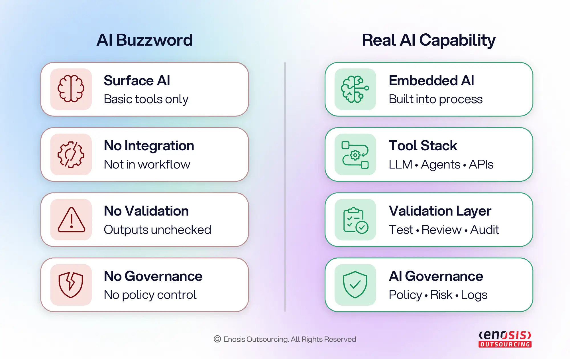How to Evaluate AI Capability in a Software Development Company