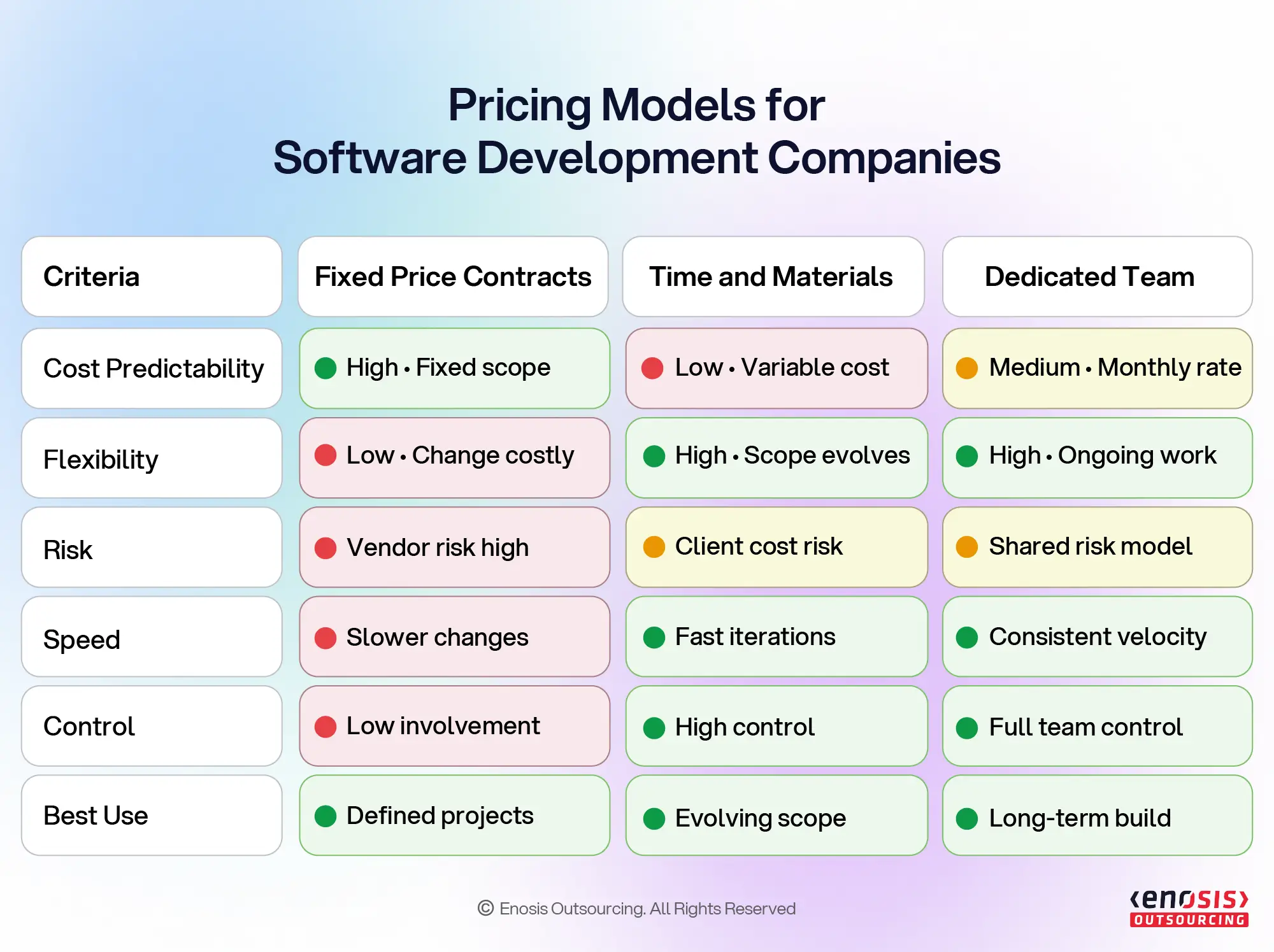 Pricing Models for Software Development Companies