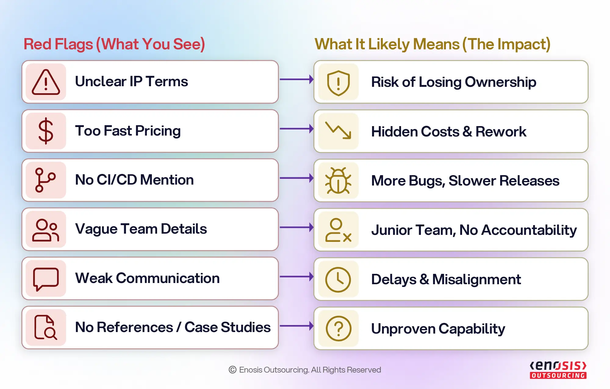 Red Flags When Choosing a Software Development Company